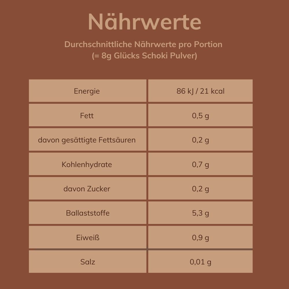 Laibmann® Glücks Schoki – Trinkschokolade ohne Zuckerzusatz, low carb, keto