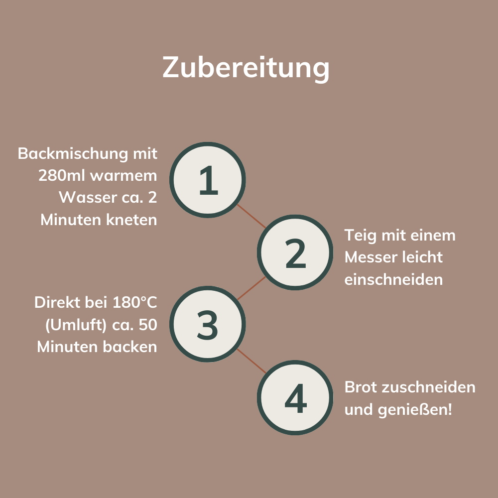 Glutenfreie Low-Carb Brotbackmischung – keto, proteinreich – Sparpaket
