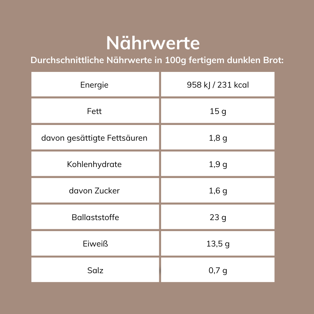 Glutenfreie Low-Carb Brotbackmischung – keto, proteinreich – Sparpaket