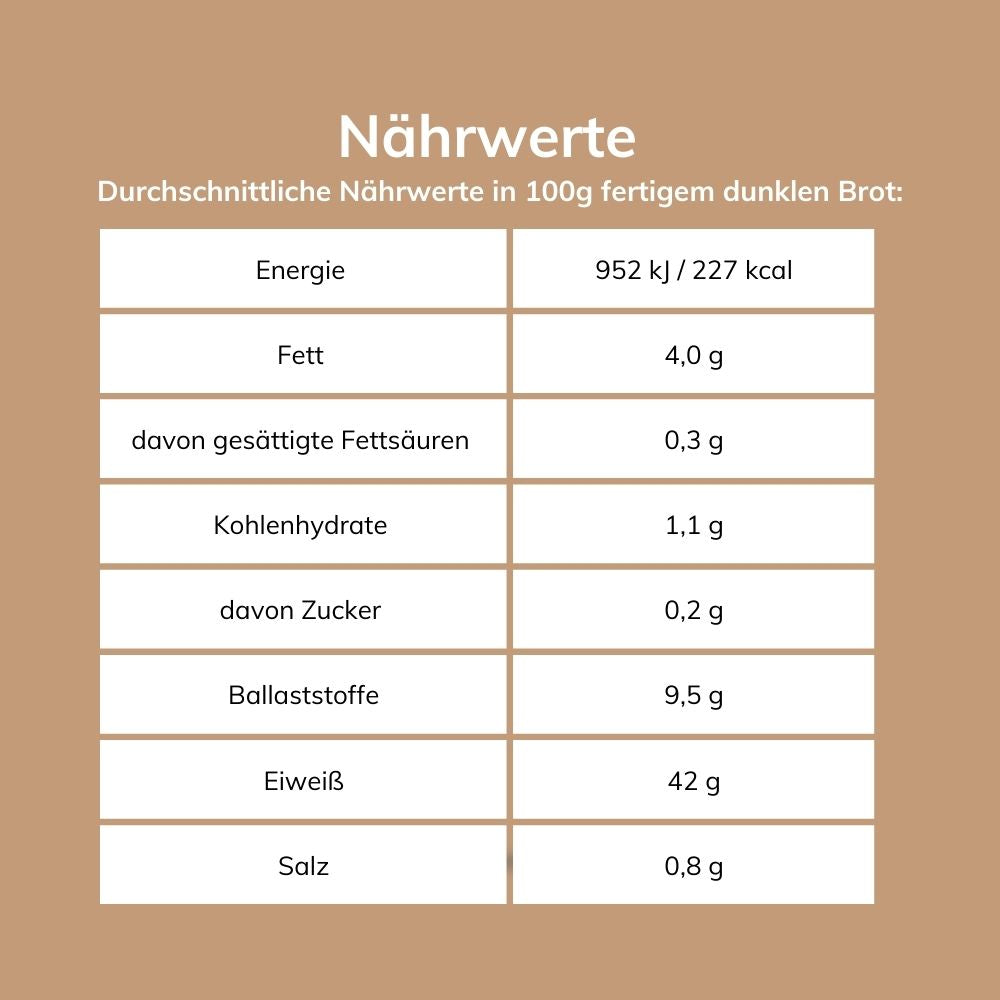 Low-Carb Brotbackmischung Dunkel – keto, proteinreich – Einzelpackung