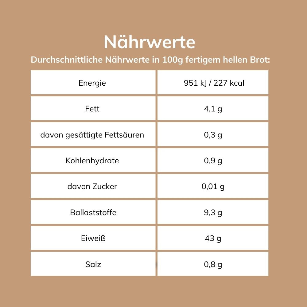 Low-Carb Brotbackmischung Hell – keto, proteinreich – Sparpaket