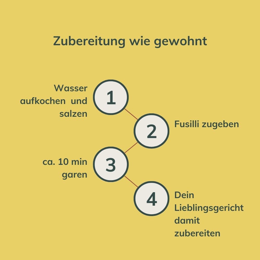 Lower-Carb Fusilli Nudeln – keto, proteinreich – Einzelpackung