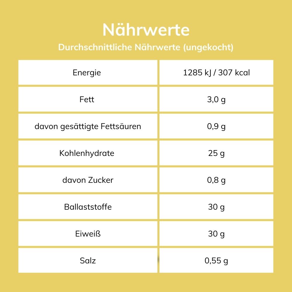 Lower-Carb Fusilli Nudeln – keto, proteinreich – Sparpaket