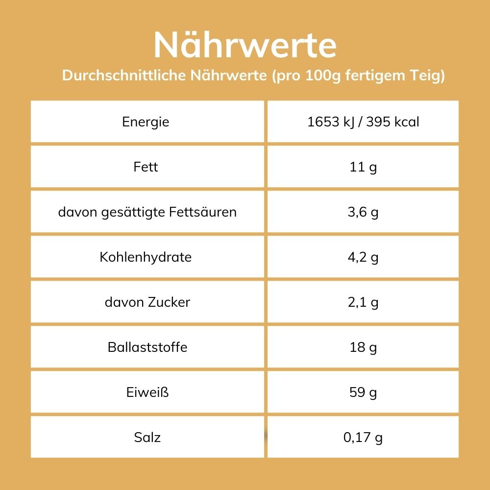 Kohlenhydratreduzierte Pfannkuchenteig-Backmischung