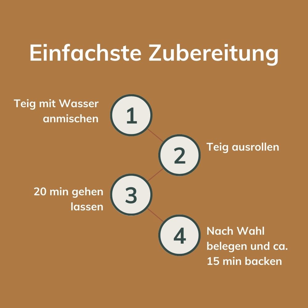 Low-Carb Pizzateig Backmischungen – keto, proteinreich – Sparpaket