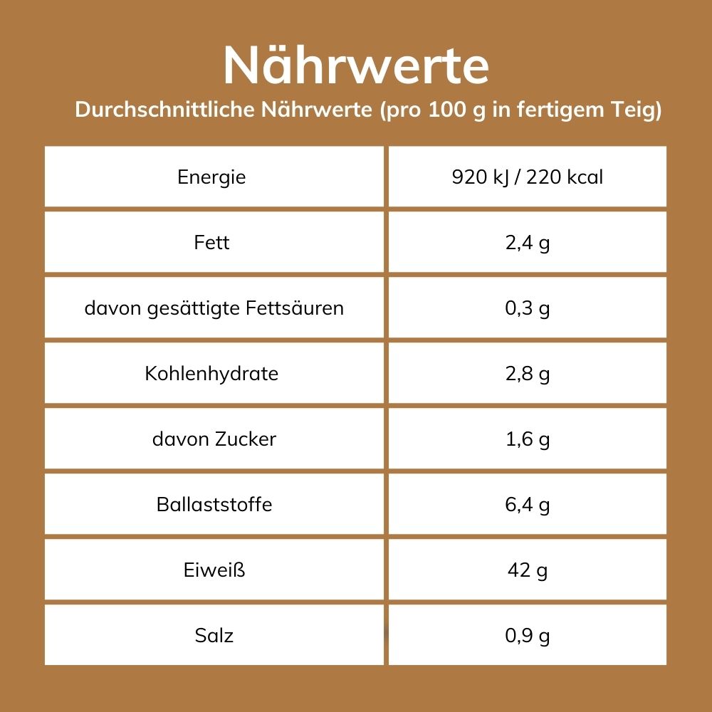 Low-Carb Pizzateig Backmischungen – keto, proteinreich – Sparpaket