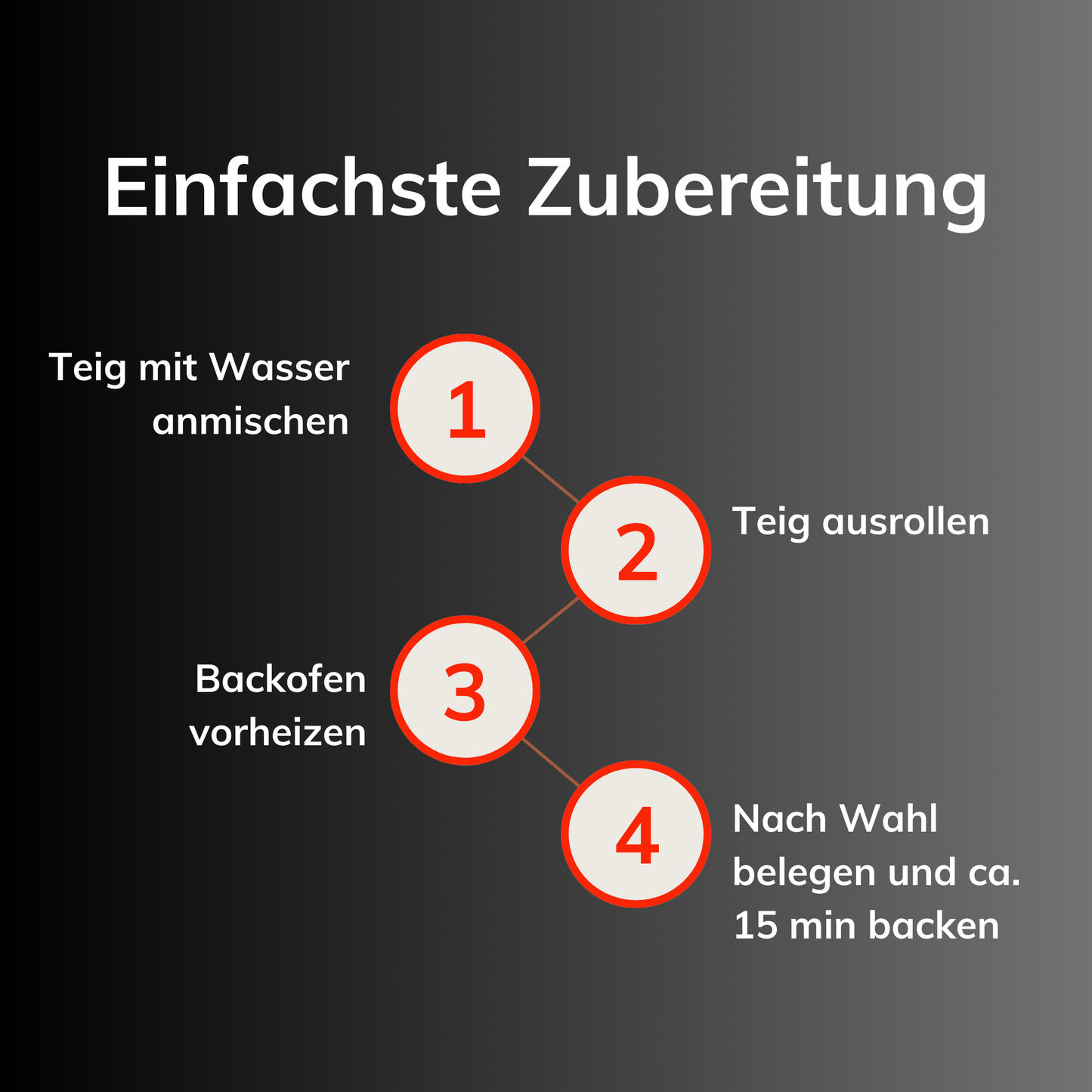 Lower Carb High Protein Pizzateig Backmischung | 105 g Eiweiß - 7 g KH | Muskelaufbau, Fitness, Diät & Keto | 4x große Pizza