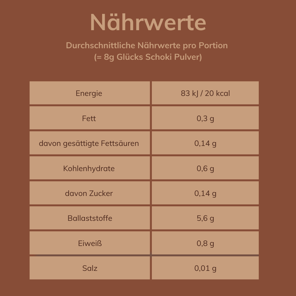 Laibmann® Glücks Schoki – extra cremige Trinkschokolade ohne Zuckerzusatz, low carb, keto