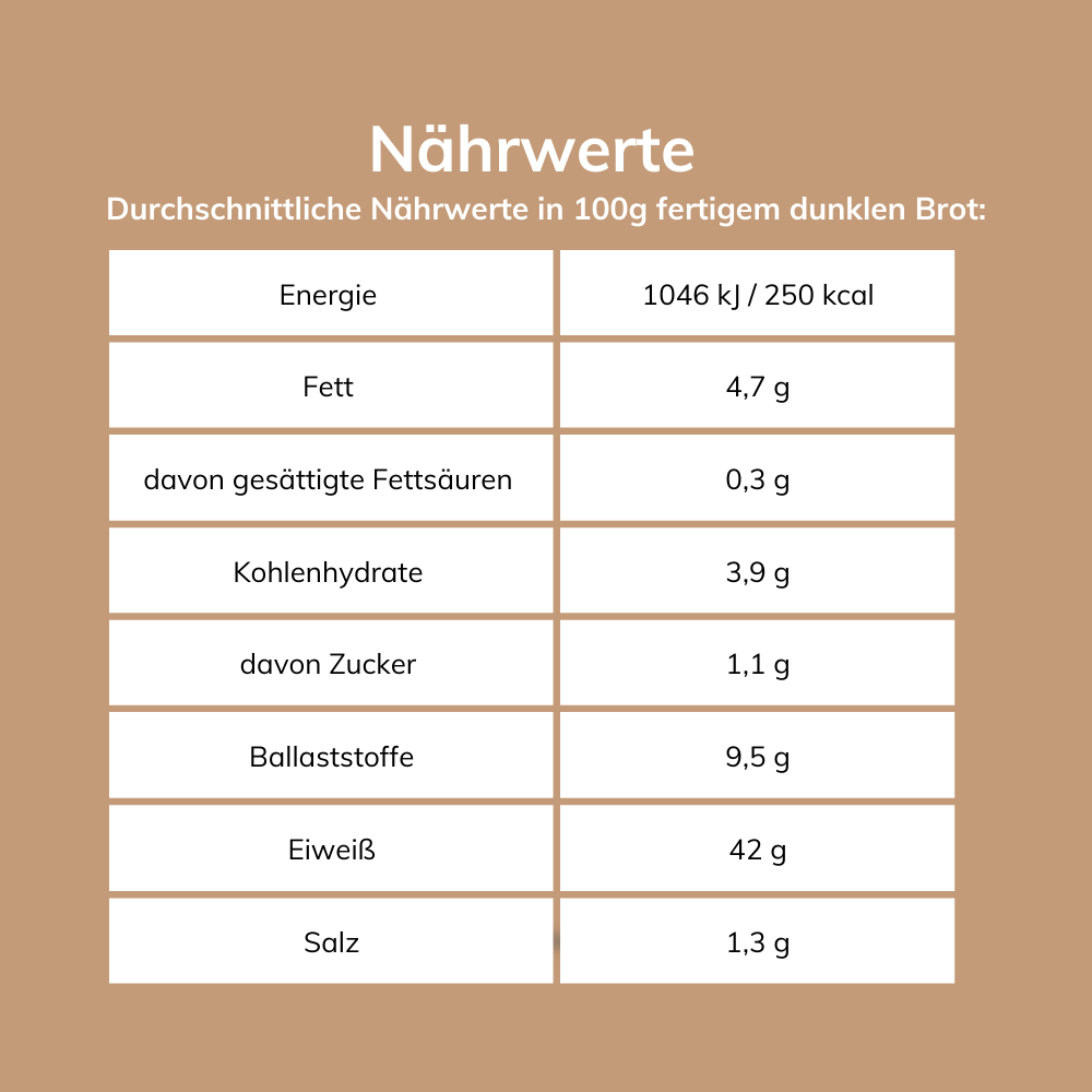 Low-Carb Brotbackmischung Dunkel – keto, proteinreich – 1-3 kg-Sparpakete