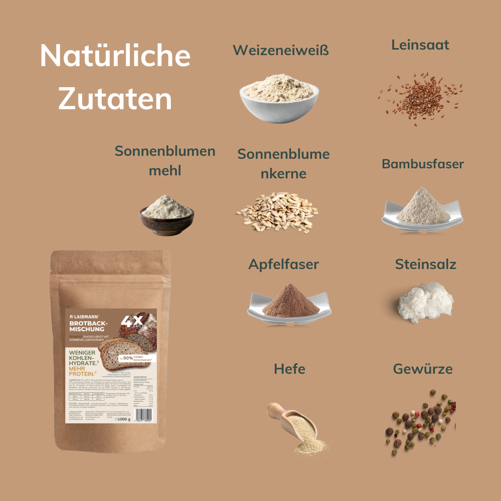 Low-Carb Brotbackmischung Dunkel – keto, proteinreich – 1-3 kg-Sparpakete