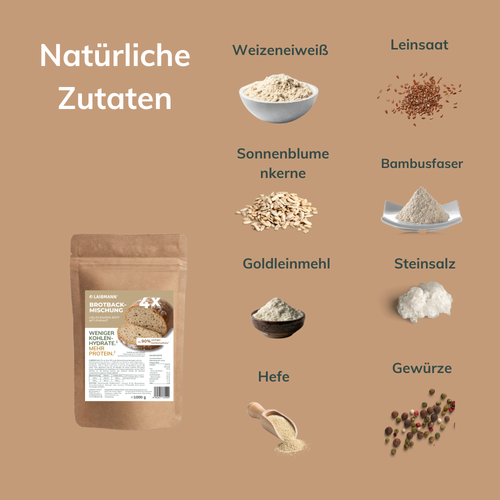 Low-Carb Brotbackmischung HELL– keto, proteinreich – 1 kg - Sparpackung